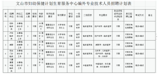 文山县计划生育委员会人事任命动态更新