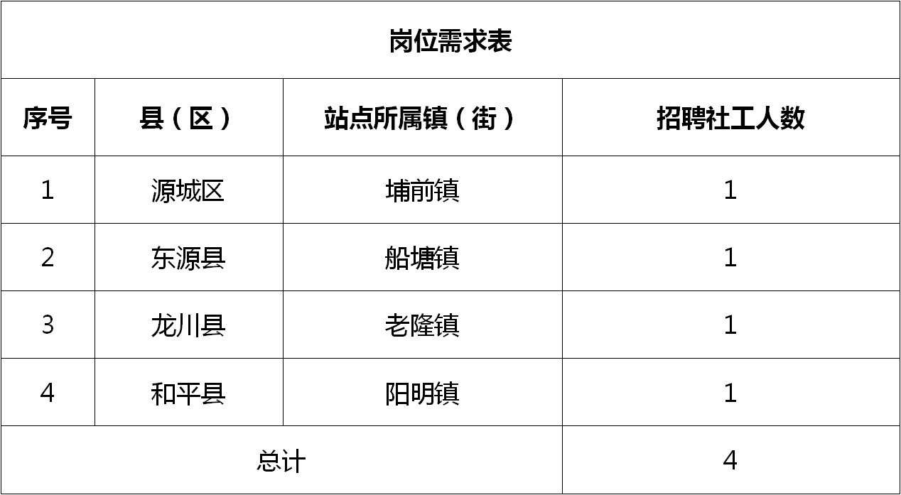 赤水市科技局最新招聘信息与职位详解速递