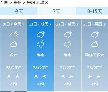 绒多乡天气预报更新通知