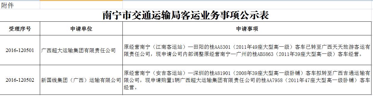 青秀区公路运输管理事业单位最新动态报道