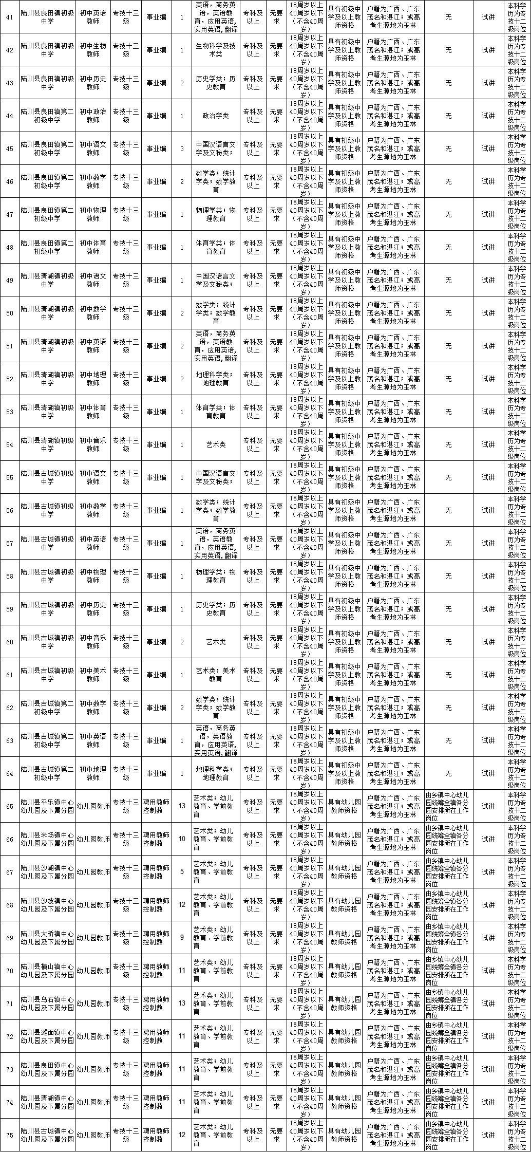 梅州市交通局最新招聘启事概览