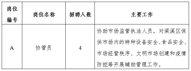 白银市安全生产监督管理局最新招聘概览