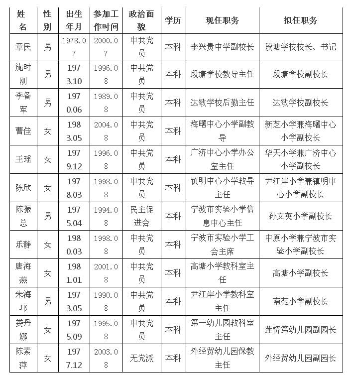 海曙区初中人事任命揭晓，引领教育新篇章