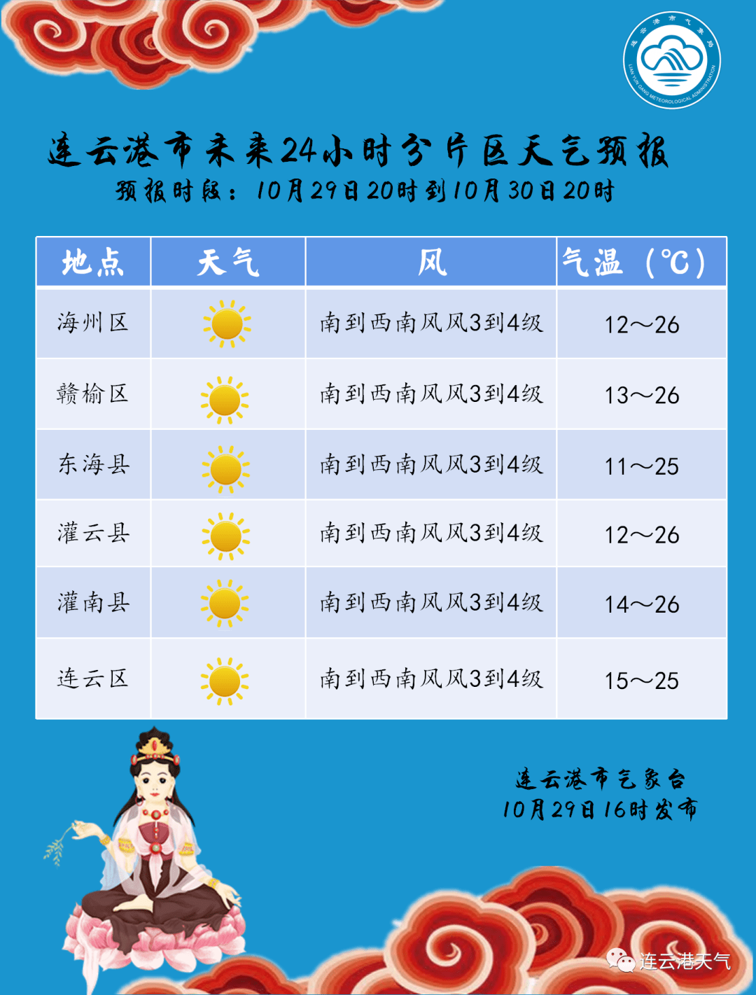 楚热村天气预报更新通知