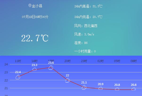 金子岩侗族苗族乡天气预报与生活指南