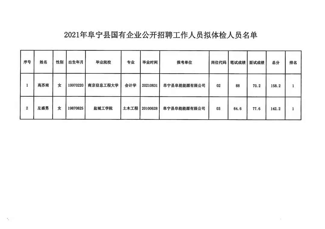 启东市殡葬事业单位招聘启事全新发布