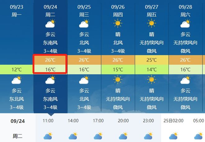 中合村天气预报更新通知