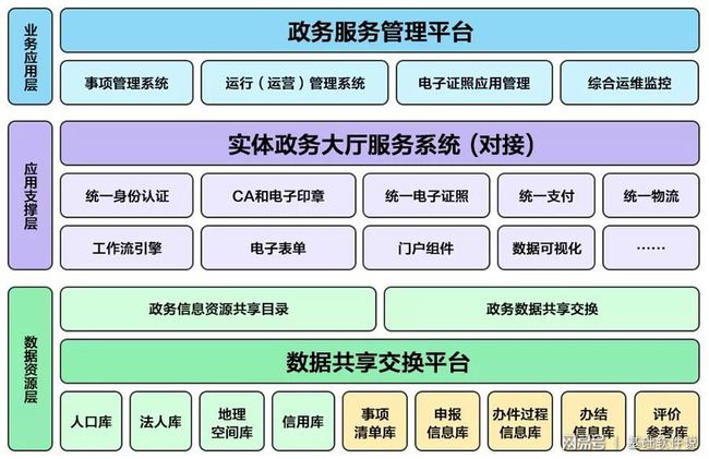 涪陵区数据和政务服务局发展规划探讨