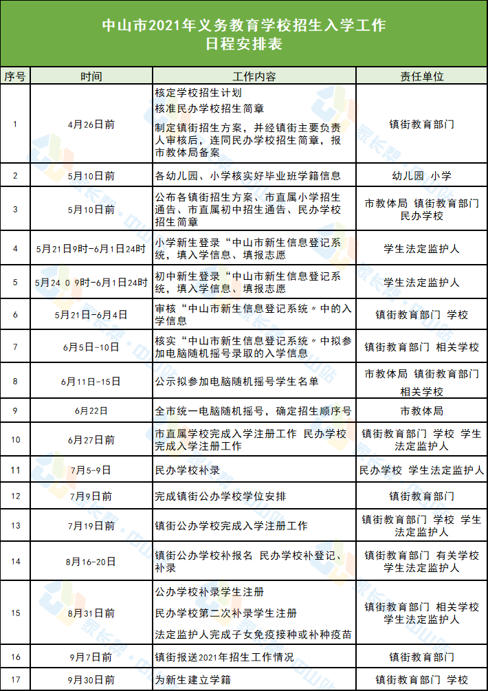 雅安市房产管理局最新招聘信息解析与概述