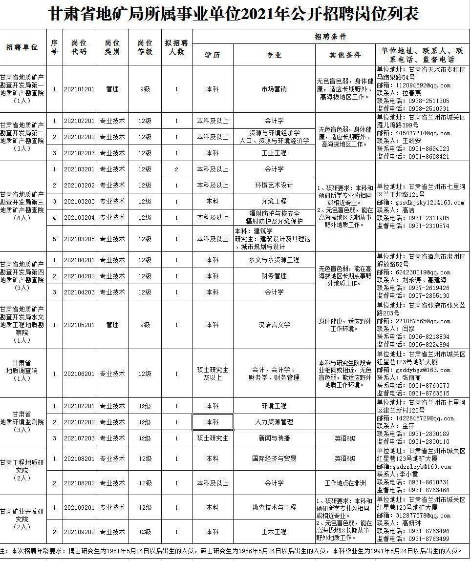 阿拉善左旗康复事业单位招聘最新信息汇总