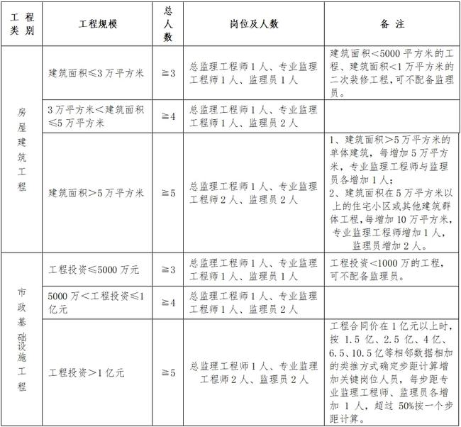 林芝县级公路维护监理事业单位人事任命动态更新