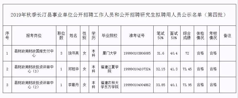 阿克陶县级托养福利事业单位人事任命动态解析