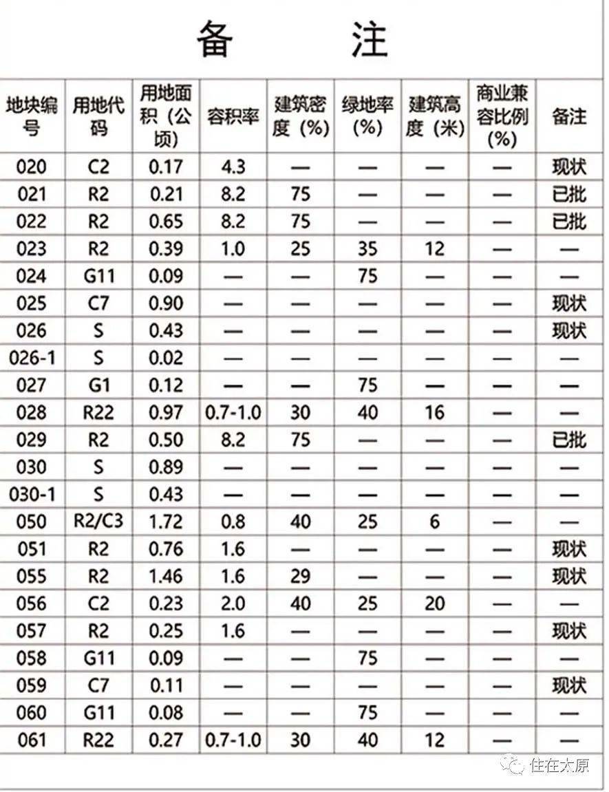 高楼村民委员会最新发展规划概览