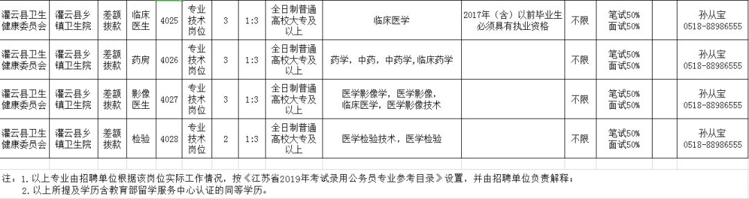 凌云县科技局等最新招聘信息全面解析