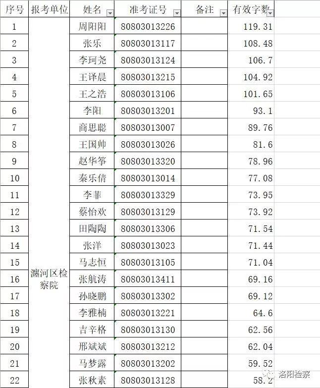 瀍河回族区公路运输管理事业单位招聘详解，最新职位信息全解析