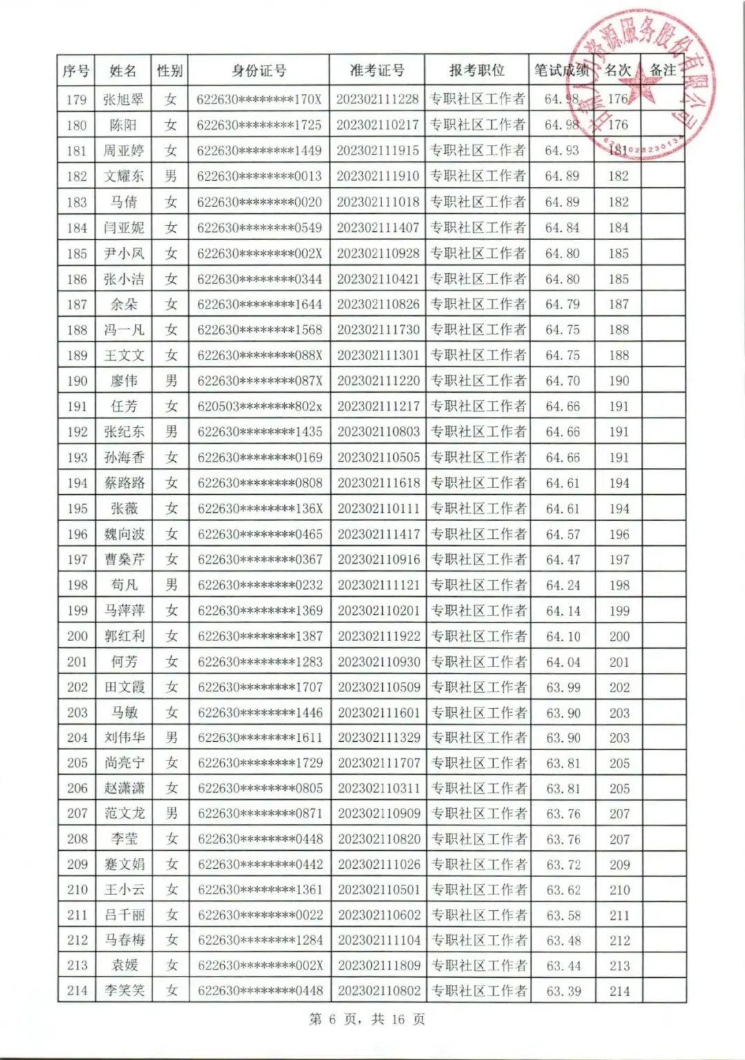 徽县文化局最新招聘信息与招聘细节深度解读