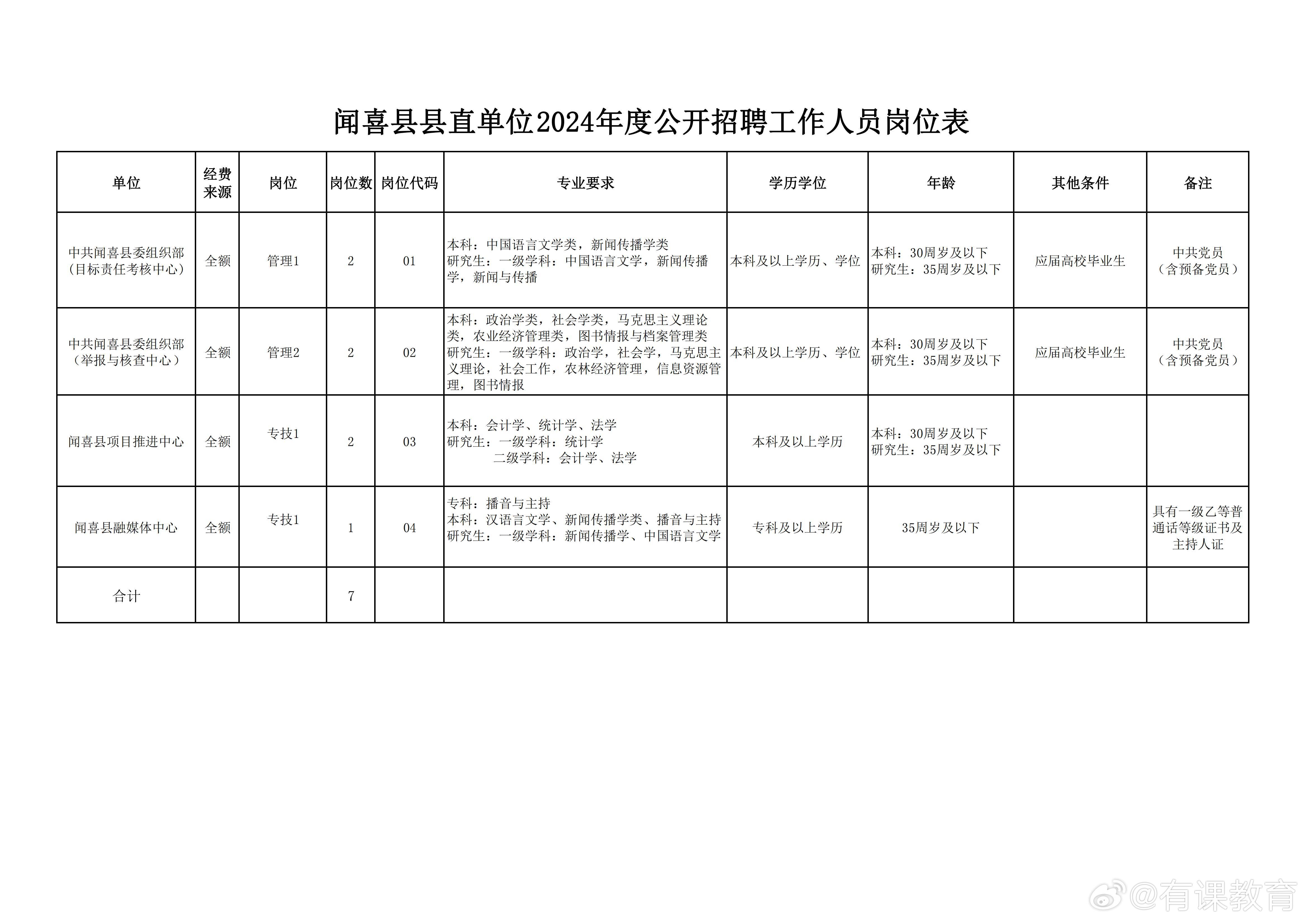 黔西县体育局最新招聘启事