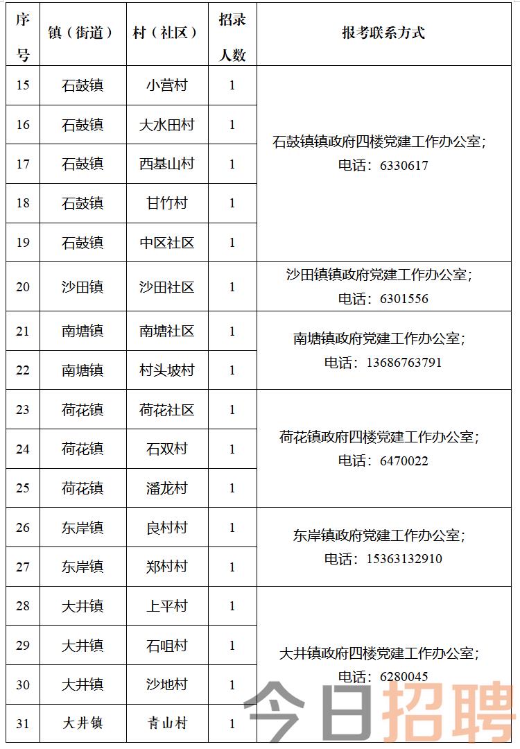 韩川村民委员会最新招聘启事概览