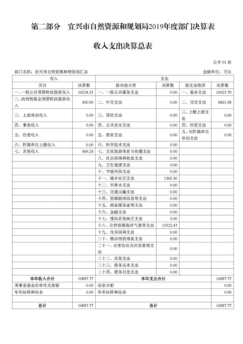 宜兴市自然资源和规划局最新发展规划揭晓