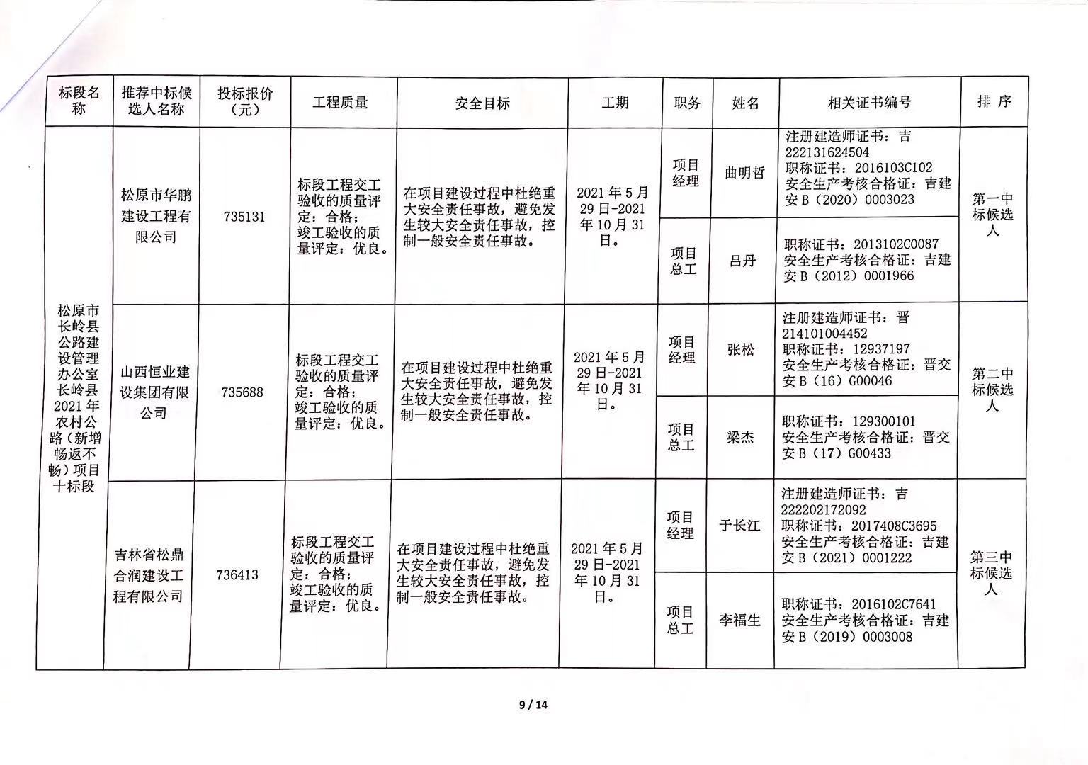 临安市级公路维护监理事业单位发展规划展望