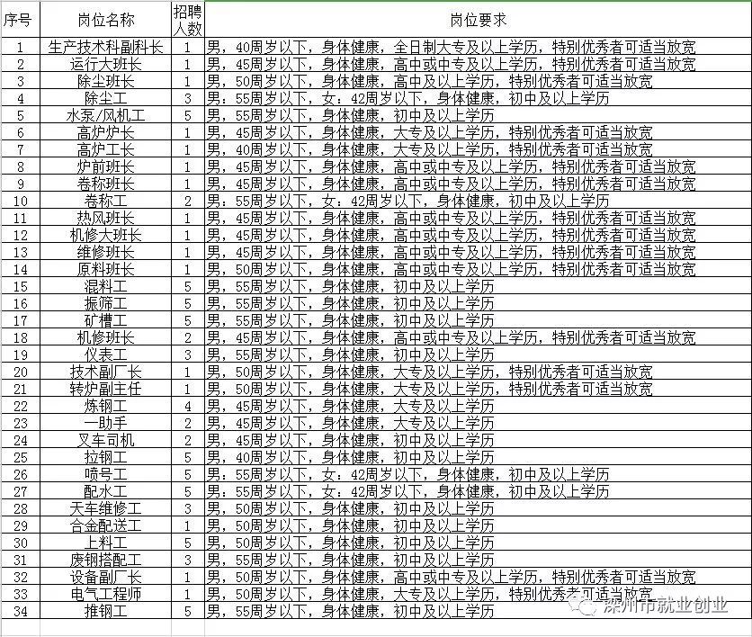 万州区级托养福利事业单位招聘启事概览