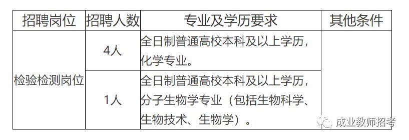 鲅鱼圈区防疫检疫站最新招聘概述与未来展望