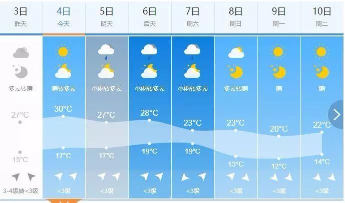 四平镇天气预报更新通知