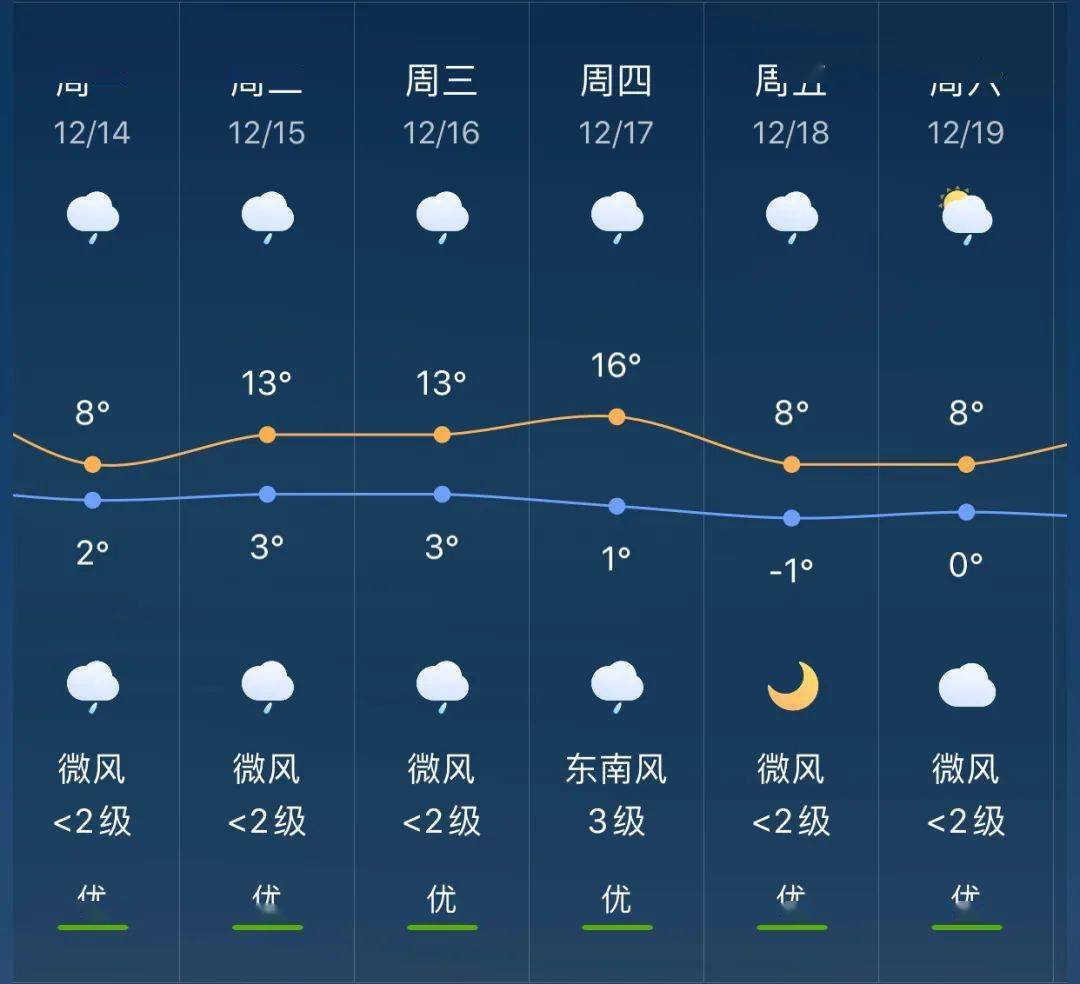 南楼乡最新天气预报通知