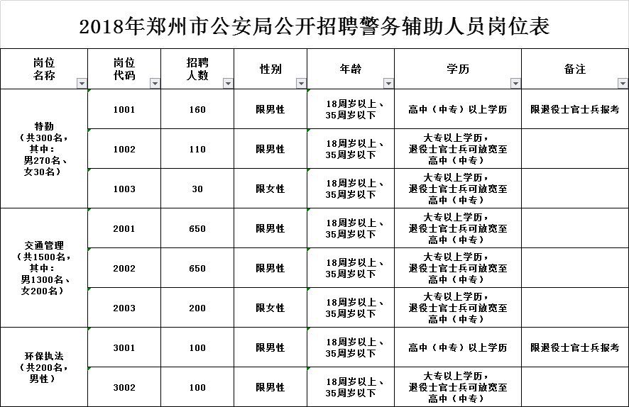 郑州市公安局最新招聘启事全面解析