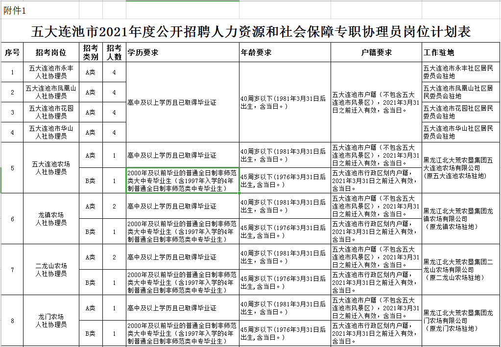 五大连池市康复事业单位人事任命重塑康复服务新篇章