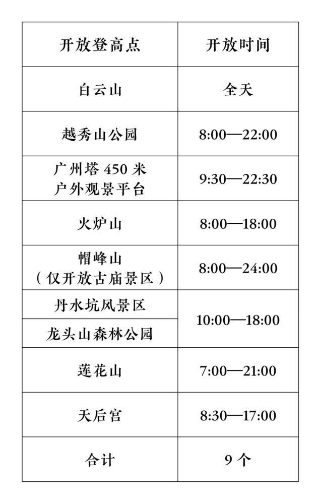 龙头山乡天气预报更新通知