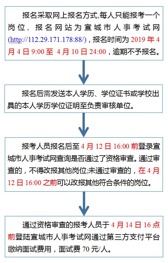 景洪市成人教育事业单位重塑教育生态，推动社会进步新项目启动