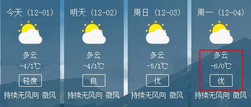 甲村最新天气预报信息