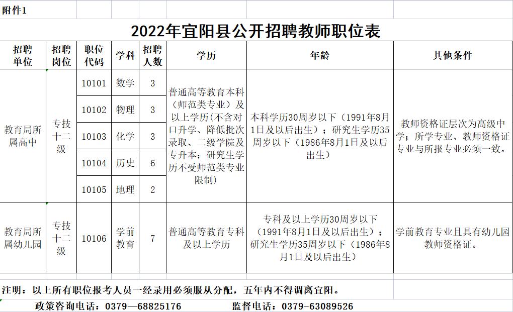 宜阳镇最新招聘信息全面解析