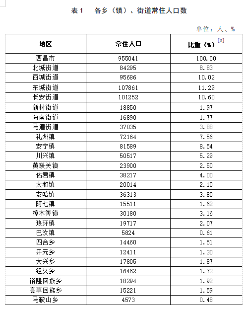 希伯花镇人事任命揭晓，塑造未来领导力格局