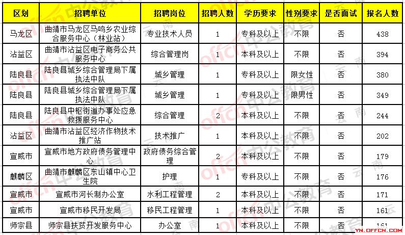 罗定市公路运输管理事业单位招聘启事概览