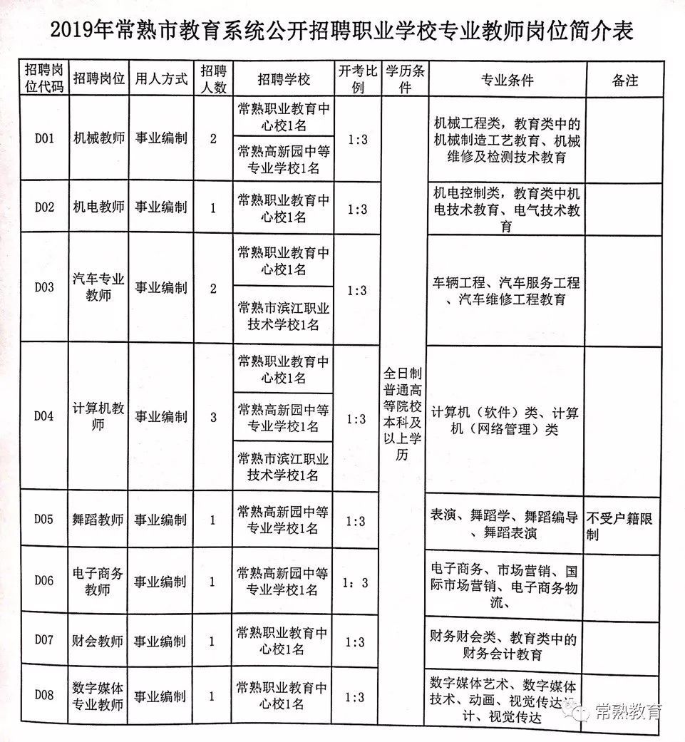 科尔沁左翼后旗特殊教育事业单位招聘最新信息及解读