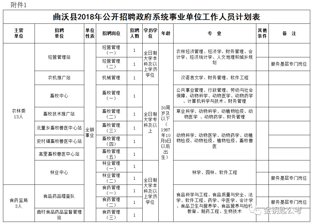 机械设备 第13页