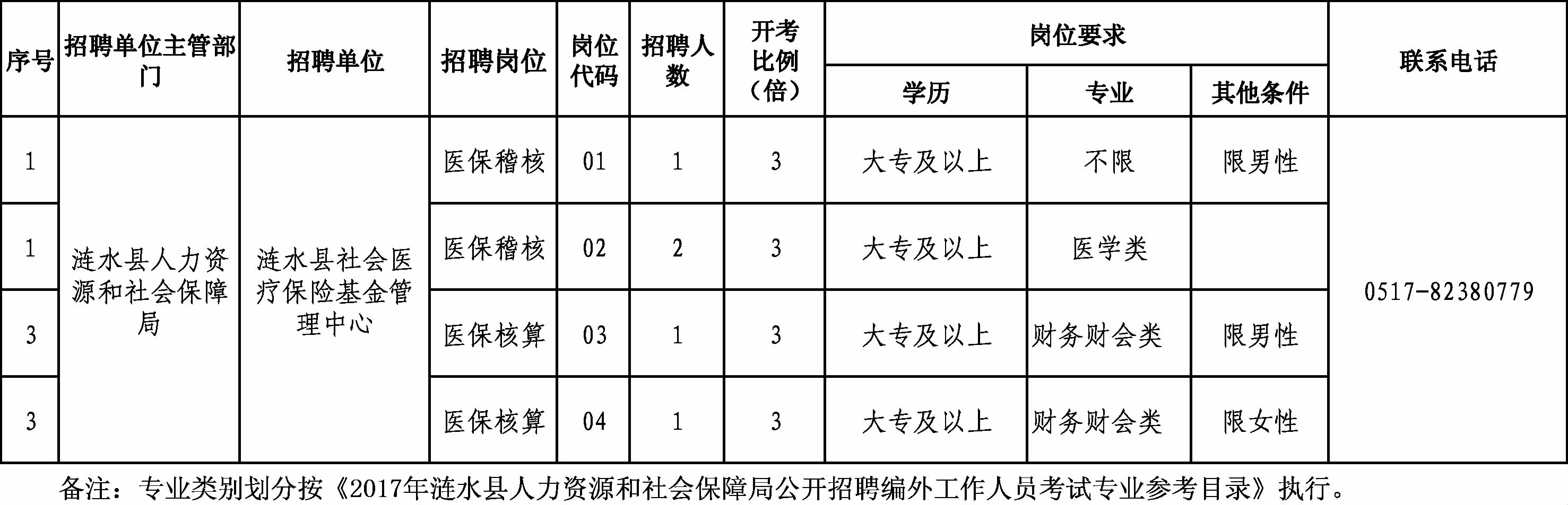 瓮安县人力资源和社会保障局最新招聘概览