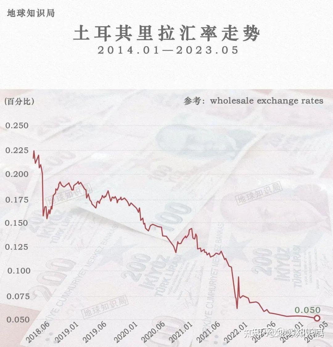 里拉最新项目探索之旅