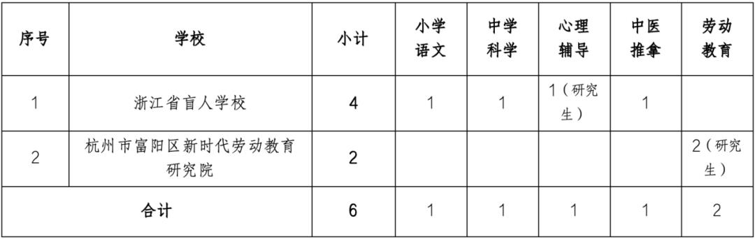 武江区特殊教育事业单位招聘最新信息及解读