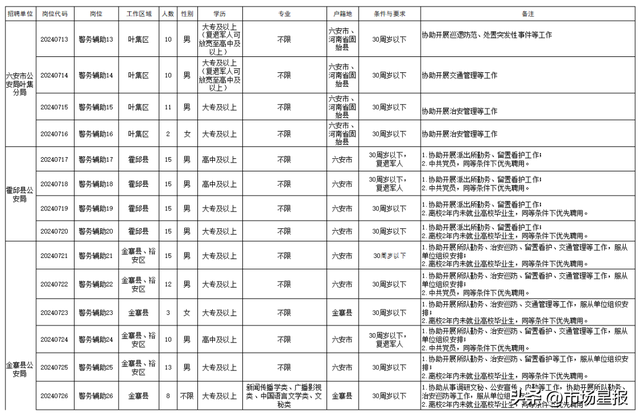 六安市规划管理局最新招聘简章发布