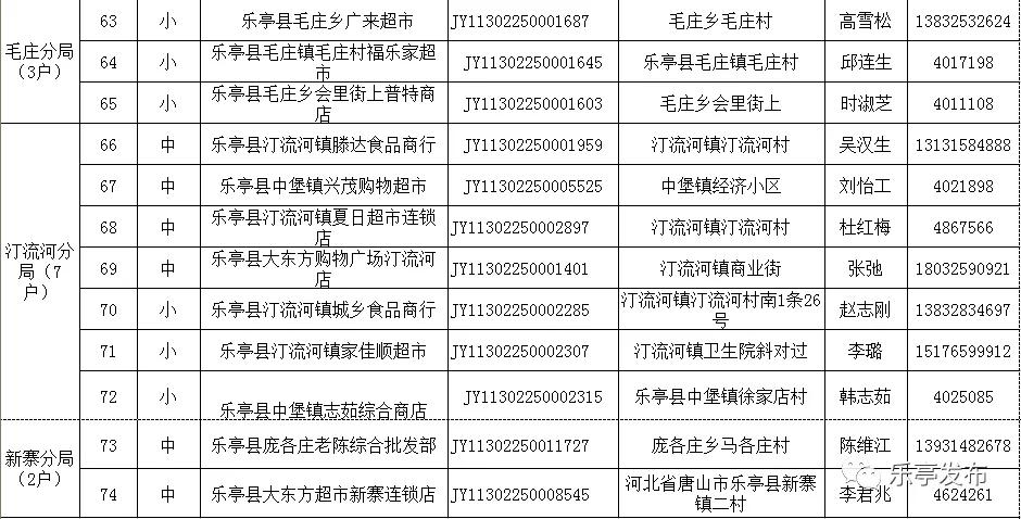 通用设备 第8页