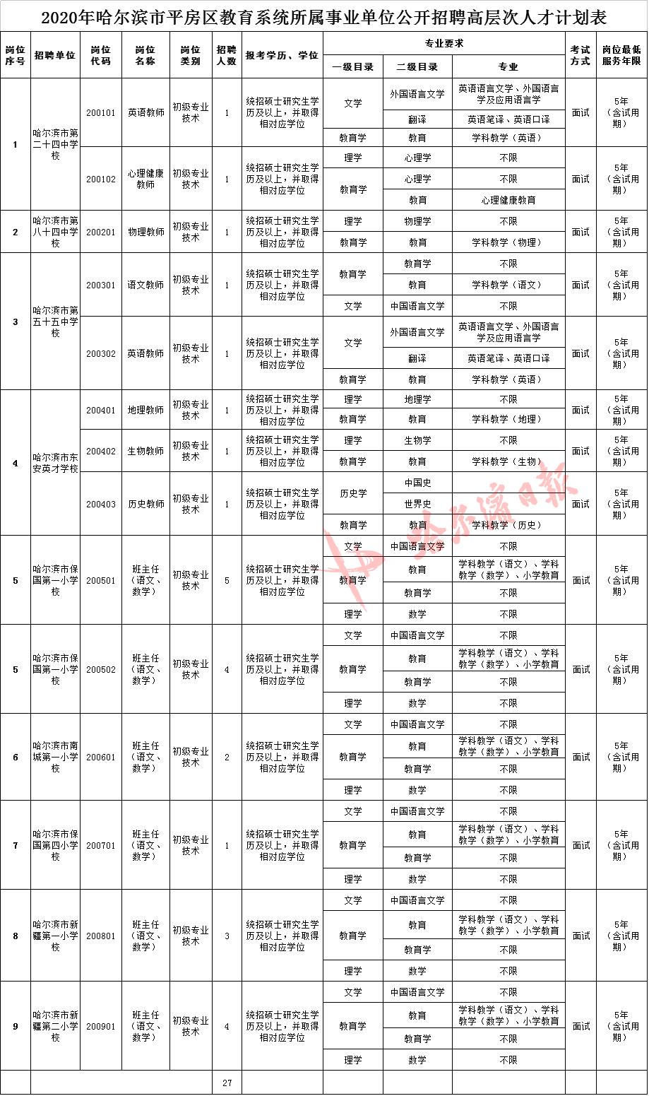 平房区住房和城乡建设局招聘信息与详解发布