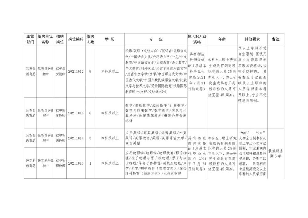 长武县成人教育事业单位招聘启事全新发布