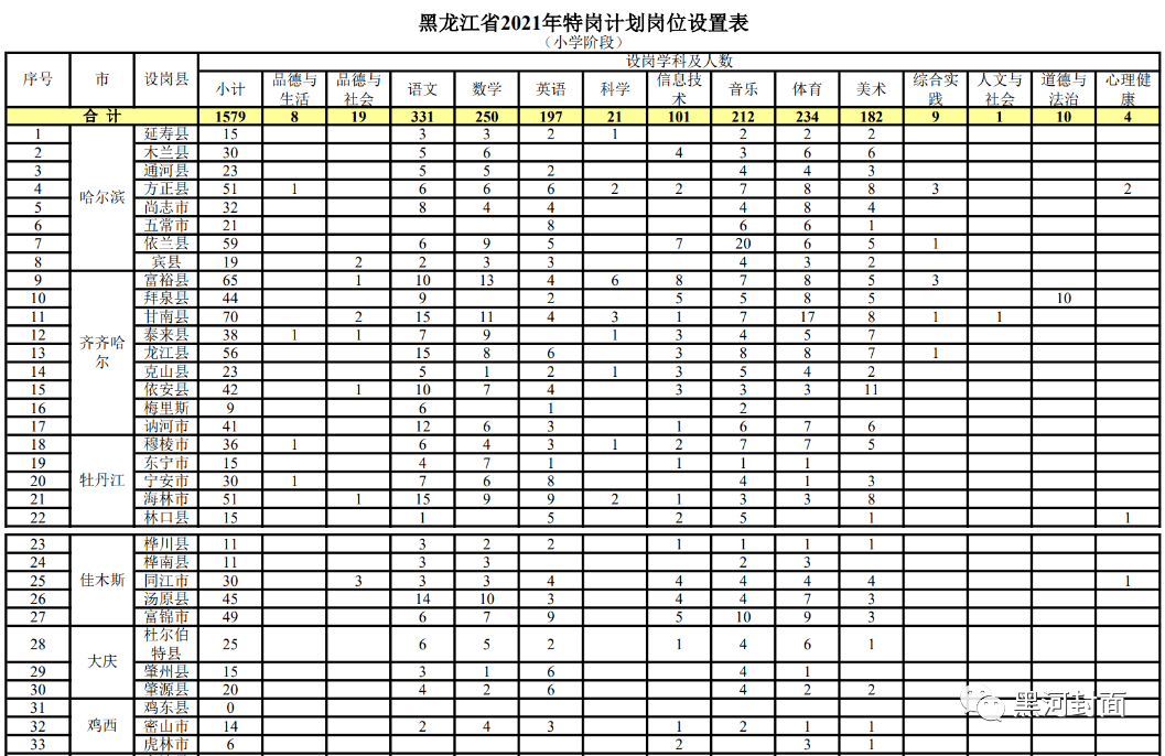 元坝区成人教育事业单位招聘最新信息汇总